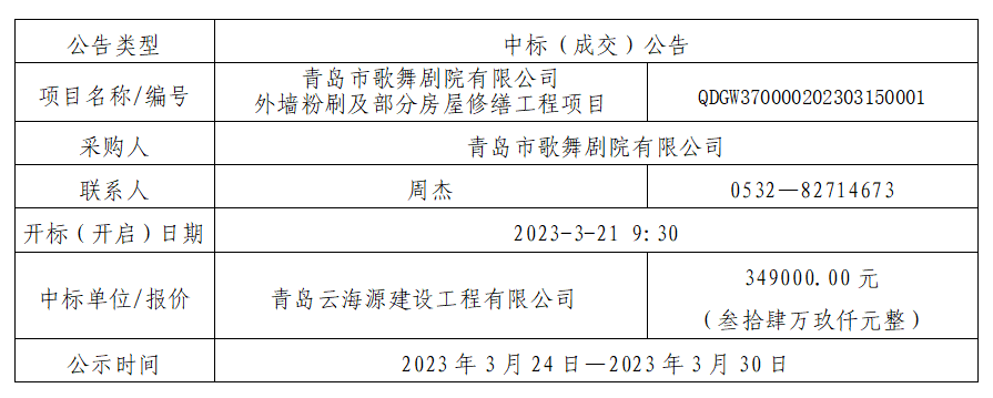 青岛演艺集团青岛市歌舞剧院有限公司 外墙粉刷及部分房屋修缮工程项目中标公告