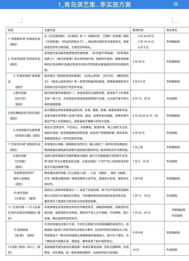 【大众报业】半岛新闻7个月，13台精品剧目！青岛演艺集团打造精品“文艺党课”，“庆祝中国共产党成立100周年”舞台艺术展演季将启幕